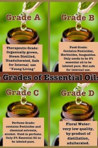 Essential Oil Grades