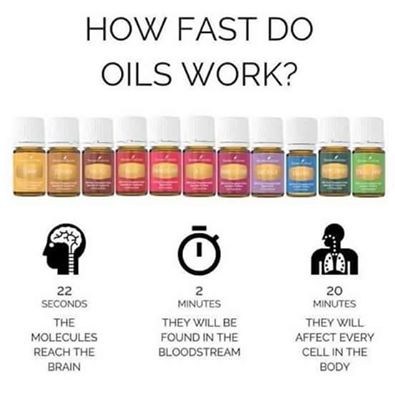 How fast do oils work