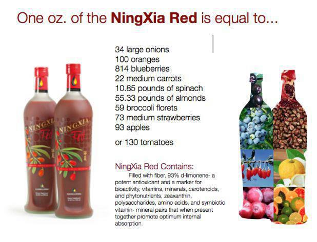 NingXia Red Benefits