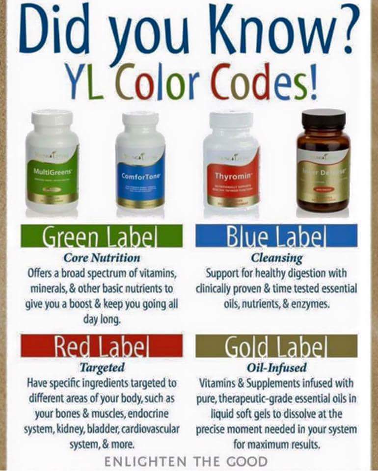 YL Colour Labels